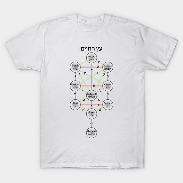 Kabbalistic Tree Of Life T-Shirt by ScienceCorner